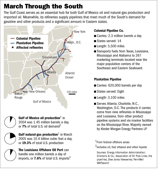 [March through the South graphic]